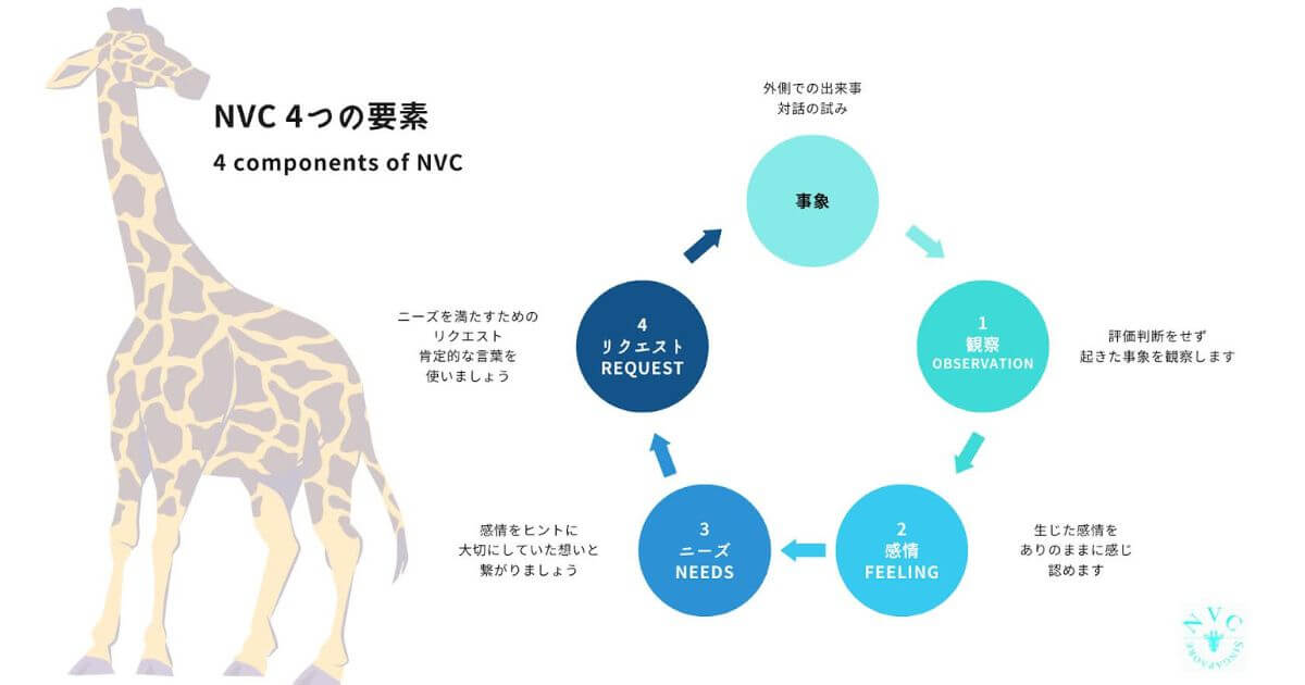 先生にこそ「安全基地」を。自分にも周りの人にも優しいコミュニケーション「NVC」とは？