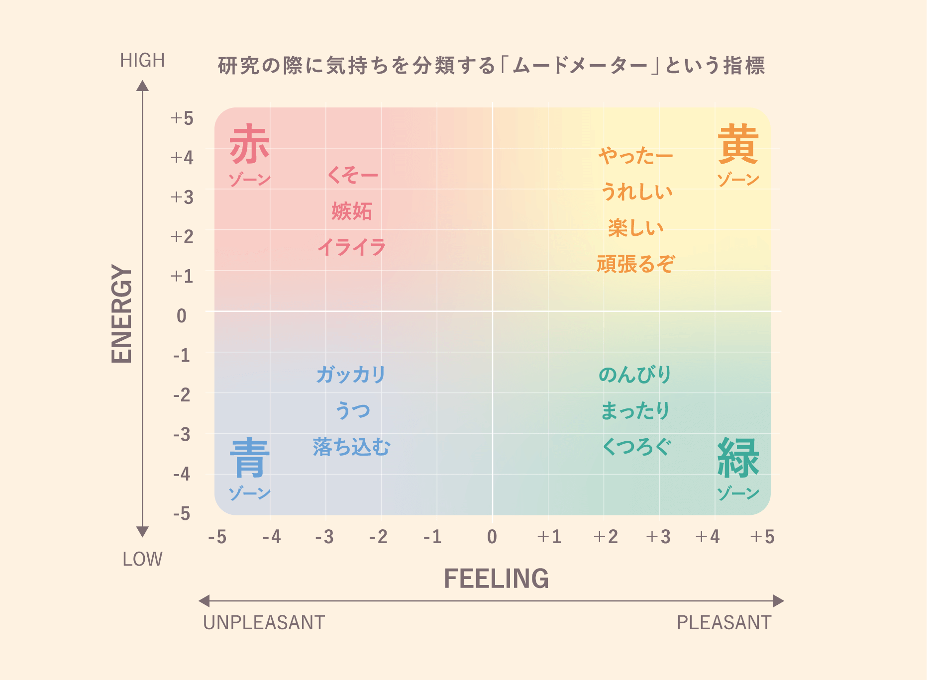 感情を見える化し、感情に気づく機会を。心理学の研究者が語る、感情の育み方